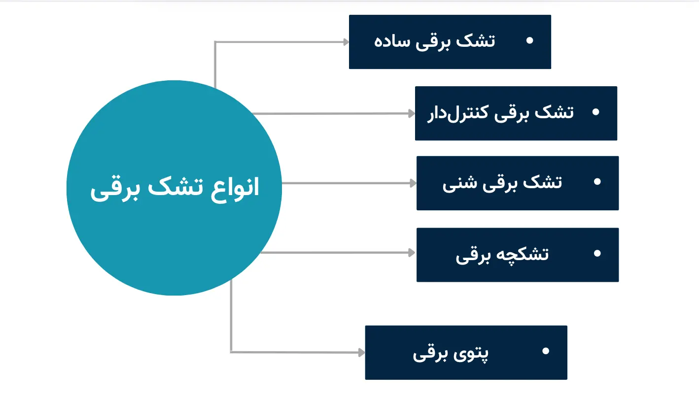 انواع تشک برقی