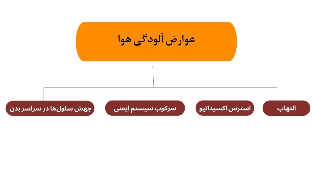 آلودگی هوا چه عوارضی دارد؟